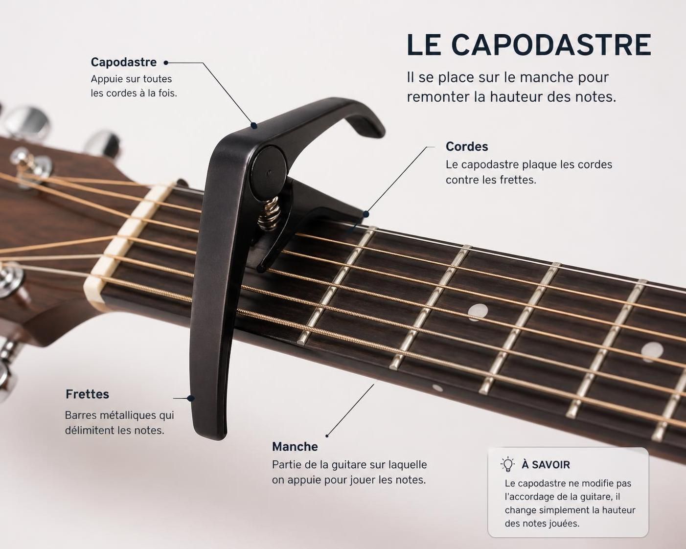 Découvrez tout ce qu'il faut savoir sur le capodastre avec notre guide complet pour débutants. Apprenez à choisir, utiliser et entretenir cet accessoire indispensable pour guitaristes.